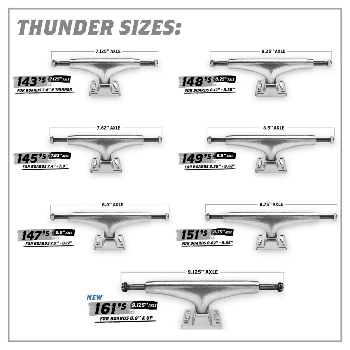 Thunder Hi Polished Trucks 145